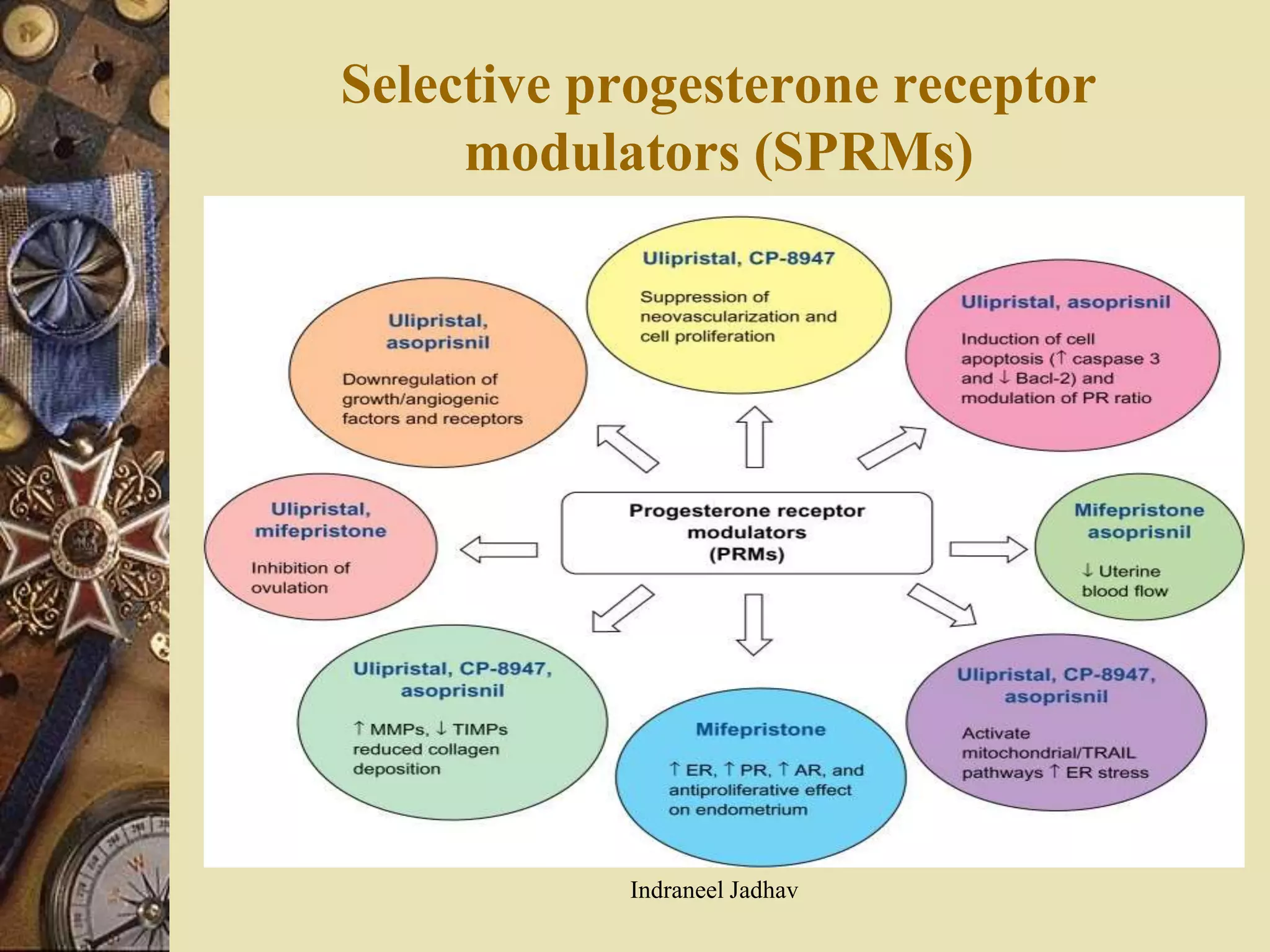 Current practices in management of Fibroid | PPTX