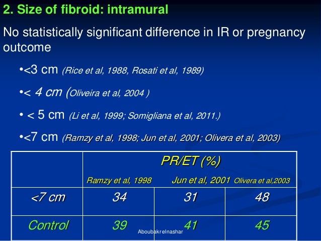 Intramural Fibroid Size Chart