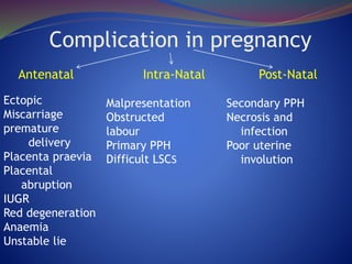 Complication in pregnancy
Antenatal Intra-Natal Post-Natal
Ectopic
Miscarriage
premature
delivery
Placenta praevia
Placental
abruption
IUGR
Red degeneration
Anaemia
Unstable lie
Malpresentation
Obstructed
labour
Primary PPH
Difficult LSCS
Secondary PPH
Necrosis and
infection
Poor uterine
involution
 
