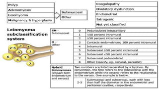 FIGO CLASSIFICATION
 