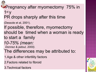 -Pregnancy after myomectomy 75% in
1st y
PR drops sharply after this time
(Dessole et al, 2001).
If possible, therefore, myomectomy
should be timed when a woman is ready
to start a family
10-75% (mean:
50%)(Donnez & jadoul, 2000).
The differences may be attributed to:
1.Age & other infertility factors
2.Factors related to fibroid
3.Technical factors
 