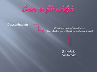 Desconhecida
                      Citosinas pró-inflamatórias
               (secretadas por células do sistema imune)




                            (Ligadas)
                            Sintomas
 