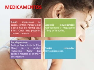 MEDICAMENTOS
Dolor: analgésicos de
acción central. Paracetamol
a dosis fijas de 750mg cada
8 hrs. Otros mas potentes
como el tramadol.
Agentes neuropaticos:
Gabapentina y Pregabalina
75mg en la noche.
Antidepresivos:
Amitriptilina a dosis de 25 a
50mg en la noche.
Fluoxetina (20mg dia)
pueden mejorar el animo y
el cansancio.
Sueño reparador:
Benzodiacepinas.
 