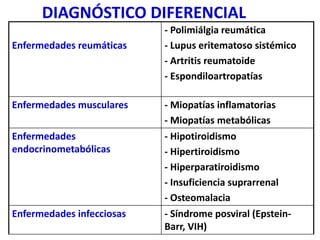 DIAGNÓSTICO DIFERENCIAL
Enfermedades reumáticas
- Polimiálgia reumática
- Lupus eritematoso sistémico
- Artritis reumatoide
- Espondiloartropatías
Enfermedades musculares - Miopatías inflamatorias
- Miopatías metabólicas
Enfermedades
endocrinometabólicas
- Hipotiroidismo
- Hipertiroidismo
- Hiperparatiroidismo
- Insuficiencia suprarrenal
- Osteomalacia
Enfermedades infecciosas - Síndrome posviral (Epstein-
Barr, VIH)
 