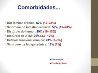 Comorbidades...
 Dor lombar crônica: 67% (12–33%)
 Síndrome do intestino irritável: 59% (15–20%)
 Distúrbio do humor: 29% (10–15%)
 Distúrbio de ATM: 24% (3.7–12%)
 Cefaléia tensional crônica: 23% (2–3%)
 Síndrome da fadiga crônica: 18% (1%)
Fibromialgia
População Geral
 