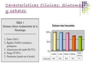 Características Clínicas: Síntomas y señales 
