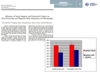 37
Montoya et al., 2004
30,0
32,0
34,0
36,0
38,0
40,0
42,0
44,0
46,0
48,0
50,0
painful tender point non-painful control site
patient alone
patient with
partner
 