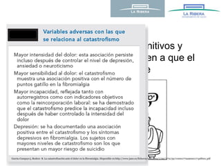 42
Conjunto de procesos cognitivos y
emocionales que predisponen a que el
dolor se cronifique
García-Campayo j, Rodero B. La catastrofización ante el dolor en la fibromialgia. Disponible en:http://www.jano.es/ficheros/sumarios/1/00/1772/59/1v00n1772a90021171pdf001.pdf
 
