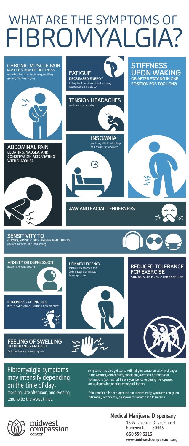 Fibromyalgia Symptoms