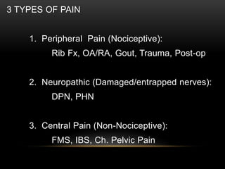3 TYPES OF PAIN
1. Peripheral Pain (Nociceptive):
Rib Fx, OA/RA, Gout, Trauma, Post-op
2. Neuropathic (Damaged/entrapped nerves):
DPN, PHN
3. Central Pain (Non-Nociceptive):
FMS, IBS, Ch. Pelvic Pain
 
