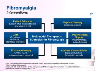 57
57
CAM, complementary and alternative medicine; SNRI, serotonin–norepinephrine reuptake inhibitor;
TCA, tricyclic antidepressant.
Burckhardt CS, et al. Guideline for the Management of Fibromyalgia Syndrome Pain in Adults and Children.
Glenville, Ill: American Pain Society; 2005.
Fibromyalgia
Interventions
CAM
Cognitive-
behavioral,
alternative therapies
Psychological
Support
Psychotherapy,
support groups
Multimodal Therapeutic
Strategies for Fibromyalgia
Patient Education
Explain what the condition is
and what it is not
Physical Therapy
Exercise programs
Pharmacotherapy
SNRIs, TCAs,
anticonvulsants, tramadol
Address Comorbidities
Sleep dysfunction,
depression, anxiety
 