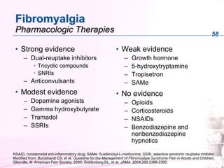 58
58
Fibromyalgia
Pharmacologic Therapies
• Strong evidence
– Dual-reuptake inhibitors
• Tricyclic compounds
• SNRIs
– Anticonvulsants
• Modest evidence
– Dopamine agonists
– Gamma hydroxybutyrate
– Tramadol
– SSRIs
• Weak evidence
– Growth hormone
– 5-hydroxytryptamine
– Tropisetron
– SAMe
• No evidence
– Opioids
– Corticosteroids
– NSAIDs
– Benzodiazepine and
nonbenzodiazepine
hypnotics
NSAID, nonsteroidal anti-inflammatory drug; SAMe, S-adenosyl-L-methionine; SSRI, selective serotonin reuptake inhibitor.
Modified from: Burckhardt CS, et al. Guideline for the Management of Fibromyalgia Syndrome Pain in Adults and Children.
Glenville, Ill: American Pain Society; 2005; Goldenberg DL, et al. JAMA. 2004;292:2388-2395.
 