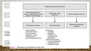 Macfarlane GJ, et al. Ann Rheum Dis 2016;0:1–11. doi:10.1136/annrheumdis-2016-209724
 