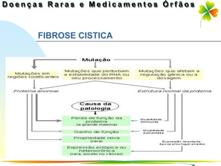 FIBROSE CISTICA




                  Ir p/ primeira página
 