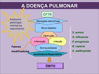 A DOENÇA PULMONAR
 