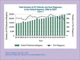 Patient Registry Education, 2007
Richard B. Moss, MD. Stanford University Medical Center
 