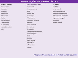 COMPLICAÇÕES DA FIBROSE CÍSTICA
RESPIRATÓRIAS
Bronquiectasias
Atelectasias
Hemoptise
Pneumotórax
Pólipos nasais
Sinusite
Hiperreatividade
Cor Pulmonale
Ins. Respiratória
Impactação mucóide
ABPA
GASTROINTESTINAIS
Íleo meconial
Peritonite meconial
SOID
Prolapso retal
Intussucepção
Volvo intestinal
Colonopatia fibrosante
Apendicite
Atresia intestinal
Pancreatite(s)
Cirrose biliar
Icterícia neonatal colestática
Esteatose hepática
DRGE
Colelitíase
Failure to thrive
Def vits ADEK
In Pancreática
Diabetes
OUTRAS
Infetilidade
Atraso puberal
Edema-hipoproteinemia
Desidratação grave/choque
Osteoartropatia hipertrófica
Baqueteamento digital
Amiloidose
Diabetes mellitus
Kliegman: Nelson Textbook of Pediatrics, 18th ed., 2007
 