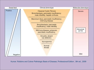 Kumar: Robbins and Cotran Pathologic Basis of Disease, Professional Edition , 8th ed., 2009
 