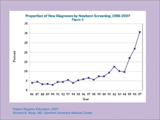 Patient Registry Education, 2007
Richard B. Moss, MD. Stanford University Medical Center
 