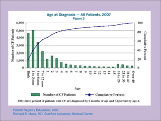 Patient Registry Education, 2007
Richard B. Moss, MD. Stanford University Medical Center
 