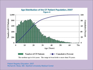 Patient Registry Education, 2007
Richard B. Moss, MD. Stanford University Medical Center
 