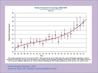 Patient Registry Education, 2007
Richard B. Moss, MD. Stanford University Medical Center
 