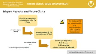 portaldeboaspraticas.iff.fiocruz.br
FIBROSE CÍSTICA: COMO DIAGNOSTICAR?
Triagem Neonatal em Fibrose Cística
 