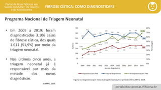 portaldeboaspraticas.iff.fiocruz.br
FIBROSE CÍSTICA: COMO DIAGNOSTICAR?
• Em 2009 a 2019: foram
diagnosticados 3.106 casos
de fibrose cística, dos quais
1.611 (51,9%) por meio da
triagem neonatal.
• Nos últimos cinco anos, a
triagem neonatal já é
responsável por mais da
metade dos novos
diagnósticos
REBRAFC, 2019.
Programa Nacional de Triagem Neonatal
 