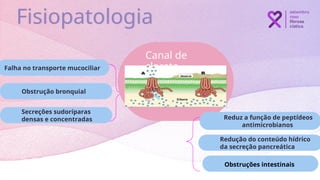 Obstrução bronquial
Fisiopatologia
Canal de
cloreto
Falha no transporte mucociliar
Secreções sudoríparas
densas e concentradas
Redução do conteúdo hídrico
da secreção pancreática
Obstruções intestinais
Reduz a função de peptídeos
antimicrobianos
 