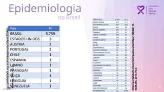 6
Epidemiologia
no Brasil
h
ttp://portalgbefc.org.br/site/pagina.php?idpai=128&id=
15
.
REBRAFC,2019.
PG:
5
http://portalgbefc.org.br/site/pagina.php?idpai=128&id=15.
REBRAFC,
2019.
PG:6
 