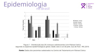 Epidemiologia
7
no Brasil
 