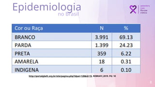 Epidemiologia
no Brasil
8
http://portalgbefc.org.br/site/pagina.php?idpai=128&id=15. REBRAFC,2019. PG: 10
 