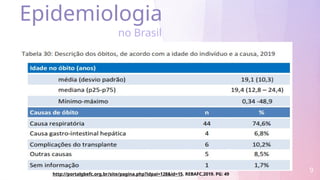 Epidemiologia
9
no Brasil
http://portalgbefc.org.br/site/pagina.php?idpai=128&id=15. REBAFC,2019. PG: 49
 