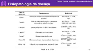 Fibrose Cística: aspectos clínicos e moleculares
Fibrose Cística: aspectos clínicos e moleculares
SILVA, et al., 2023 12
Fisiopatologia da doença
 