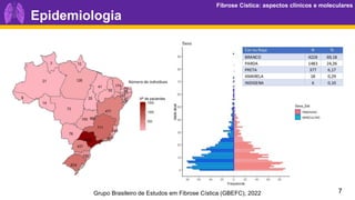 Fibrose Cística: aspectos clínicos e moleculares
Fibrose Cística: aspectos clínicos e moleculares
7
Epidemiologia
Grupo Brasileiro de Estudos em Fibrose Cística (GBEFC), 2022
 