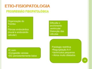 19
Organização do
Trombo
+
Fibrose endocárdica
(mural e endocárdio
valvular)
Dificulta o
enchimento
ventricular
Distorção das
válvulas
Fisiologia restritiva
•Regurgitação A-V
•Ventrículos pequenos
• Átrios muito dilatados
IC com:
•Congestão venosa
•DC persistentemente baixo
 