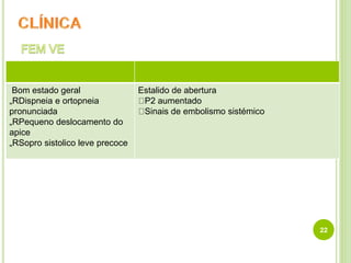 22
Bom estado geral
„RDispneia e ortopneia
pronunciada
„RPequeno deslocamento do
apice
„RSopro sistolico leve precoce
Estalido de abertura
P2 aumentado
Sinais de embolismo sistémico
 