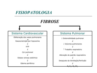 FISIOPATOLOGIA FIBROSE Obliteração dos vasos pulmonares + Vasoconstrição por hipoxemia  HTP  Cor pulmonal  Estase venosa sistémica  Edema periférico Sistema Cardiovascular    Distensibilidade pulmonar     Volumes pulmonares     Trabalho respiratório  Alteração do padrão respiratório  Desajuste da Ventilação/Perfusão  P a  O 2  / P a  CO 2 Sistema Pulmonar 