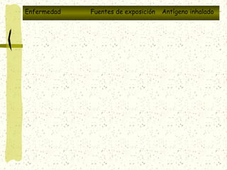 Enfermedad

Fuentes de exposición

Antígeno inhalado

 