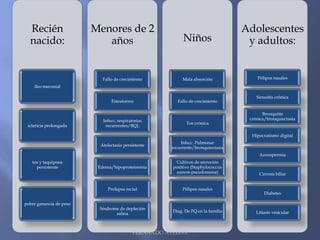 SOID.- es equivalente al íleo meconial,  caracterizada por constipación, vómitos, dolores abdominales, cólicos recurrentes y masa fecal palpable en fosa iliaca o flanco derecho.FERNANDO AYLLON
