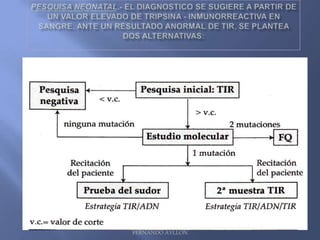 Alteraciones GastrointestinalesObstrucción intestinal