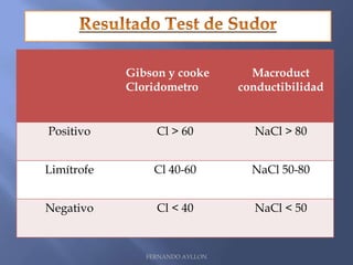 Enfermedad hepática.- 5%, es clínicamente significativa, el cuadro se caracteriza por cirrosis biliar, focal o difusa, expresado en ocasiones por esplenomegalia, varices esofágicas y sangrado digestivo, la enfermedad hepática es responsable del 1-2% de la mortalidad total de la FQ.