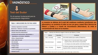 DIAGNÓSTICO 
Test del Sudor 
Es el examen fundamental para la 
comprobación diagnóstica. 
La muestra se obtiene de la piel del antebrazo mediante iontoforesis con 
pilocarpina y se recolecta el sudor ya sea con gasa o papel filtro (técnica de 
Gibson y Cooke) o a través de microtúbulos (Macroduct). Se mide la 
concentración de cloro en la muestra 
 