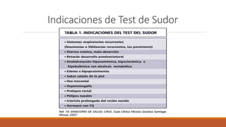 Indicaciones de Test de Sudor
 
