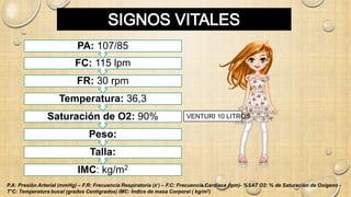 IMC: kg/m2
Talla:
Peso:
Saturación de O2: 90%
Temperatura: 36,3
FR: 30 rpm
FC: 115 lpm
PA: 107/85
P.A: Presión Arterial (mmHg) – F.R: Frecuencia Respiratoria (x') – F.C: Frecuencia Cardíaca (lpm)- %SAT O2: % de Saturación de Oxígeno -
T°C: Temperatura bucal (grados Centígrados) IMC: Índice de masa Corporal ( kg/m2)
VENTURI 10 LITROS
 