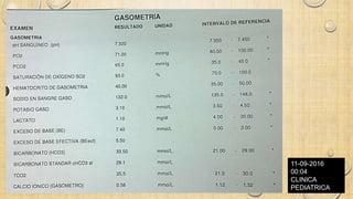 11-09-2016
00:04
CLINICA
PEDIATRICA
 