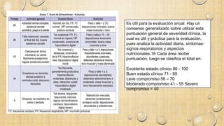 Es útil para la evaluación anual. Hay un
consenso generalizado sobre utilizar esta
puntuación general de severidad clínica, la
cual es útil y práctica para la evaluación,
pues analiza la actividad diaria, síntomas-
signos respiratorios y aspectos
nutricionales.18 Cada área recibe
puntuación; luego se clasifica el total en:
Excelente estado clínico 86 - 100
Buen estado clínico 71 - 85
Leve compromiso 56 – 70
Moderado compromiso 41 - 55 Severo
compromiso < 40
 