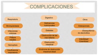 Digestivo
Respiratorio
Bronquiectasia
Infecciones
crónicas
COMPLICACIONES
Otros
Pólipos
nasales
Hemoptisis
Insuficiencia
respiratoria
Deficiencias
nutricionales
Diabetes
Obstrucción de las
vías biliares
Obstrucción
intestinal
Síndrome de obstrucción
intestinal distal
Osteoporosis
Desequilibrios
de electrolitos
Infertilidad/
Esterilidad
 