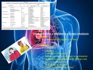 Esteroides orales e inhalatorios y terapia inhalatoria
• Orales:
• Prednisona 1mg/kg/dia x 5-7dias
• Inhalados:
• Salbutamol
• Albuterol
• Cromoglicato de sodio
• Colistina 1millon – 2 millones Us x inhalación
• Trobamicina o Gentamicina 80-120mg x neb.
• Amicaina 100mg/12hr
• SS Hipertónica 2v/24hr
• Dnasa recombinante 1v/24hrs
 