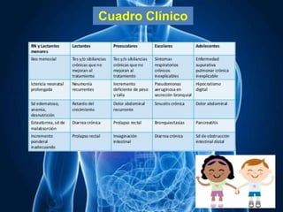 Cuadro Clínico
 